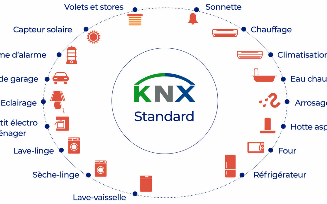 Pourquoi choisir un superviseur KNX pour une gestion domotique optimale ?