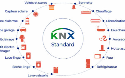 Pourquoi choisir un superviseur KNX pour une gestion domotique optimale ?